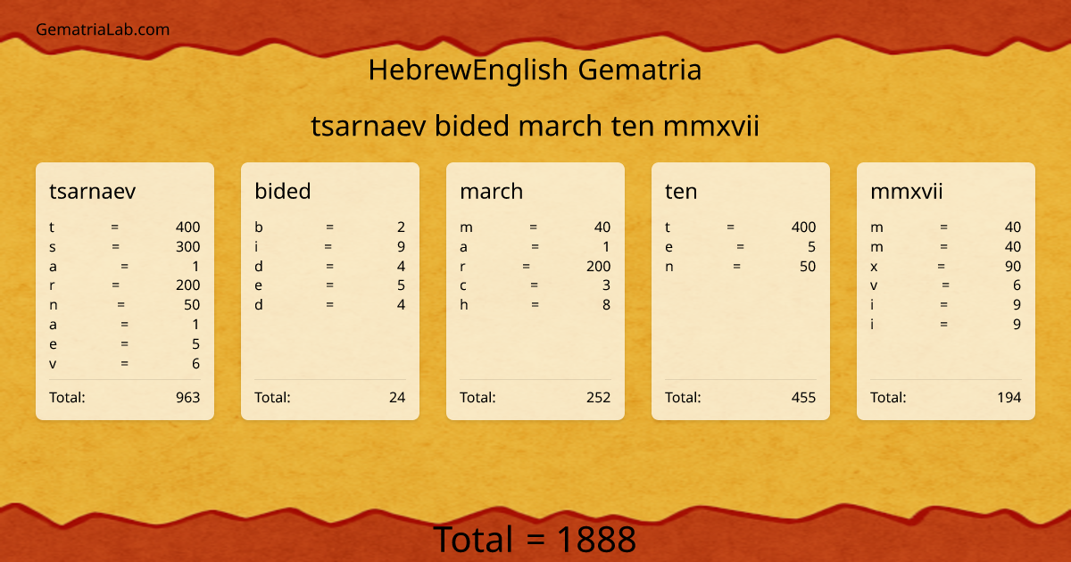 tsarnaev bided march ten mmxvii in hebrewEnglish Gematria